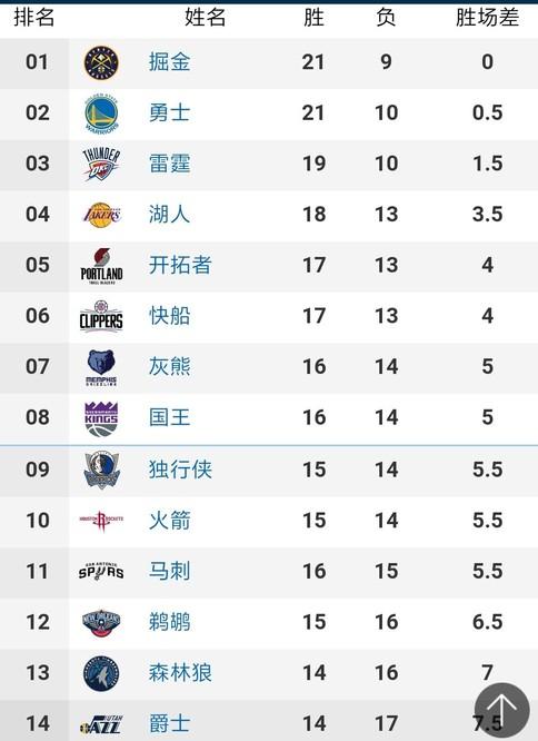 球员的报名