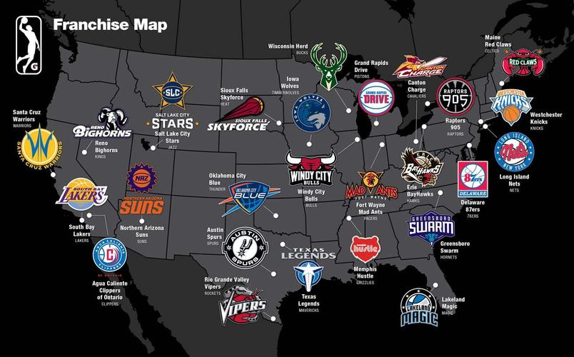 NBA早已